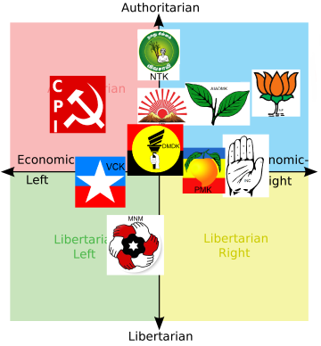 the political ideology in Tamil Nadu